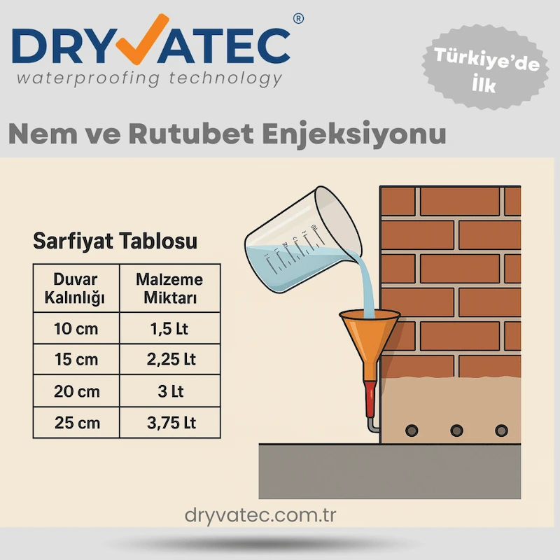 DampStop D101 Sarfiyat Tablosu